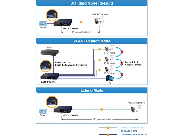 PoE+ Switch 8-Port 10/100/1000T 802.3at +2-port 10/100/1000T 10” 120 watts 