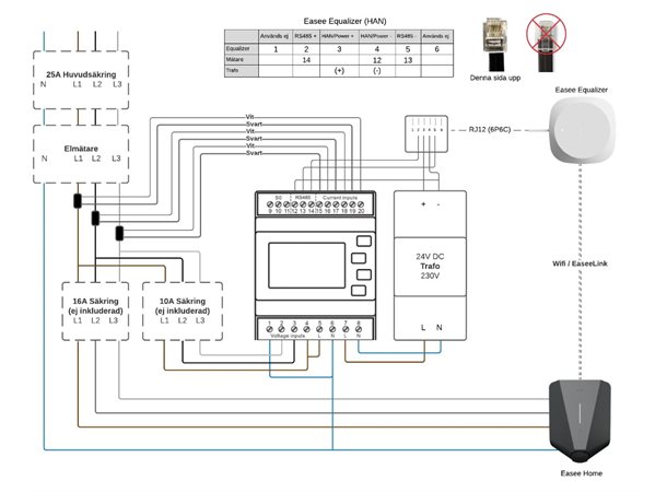 Easee Equalizer CT100A 