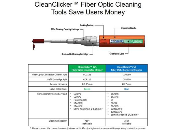 Sticklers CleanClicker SC 750+ klick 2.5mm