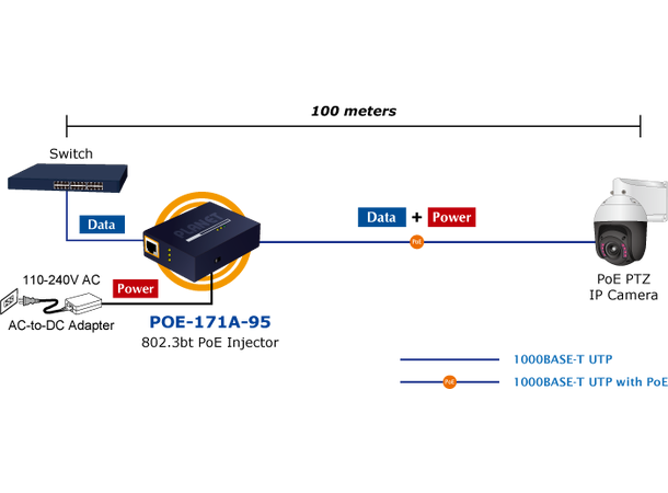 PoE++ Injector 1-port 10/100/1000B/Tx Planet: external power 60 Watt