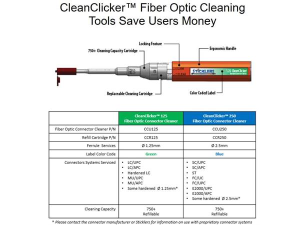 Sticklers CleanClicker LC 750+ klick 1.25mm 