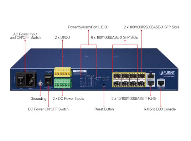 Switch  8-port 100/1000B/x SFP Planet: 2x10/100/1000B/Tx Managed