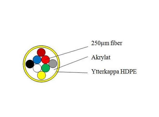 Blåsfiber EPSU SM  8F G657A1 OS2 S12 1,4mm 4000m/t Gul HDPE