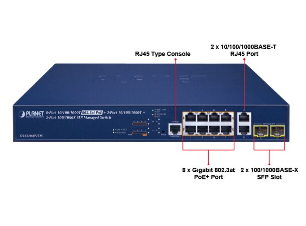 PoE+ Switch  8-port 10/100/1000B/Tx Planet:+ 2xSFP  802.3at 