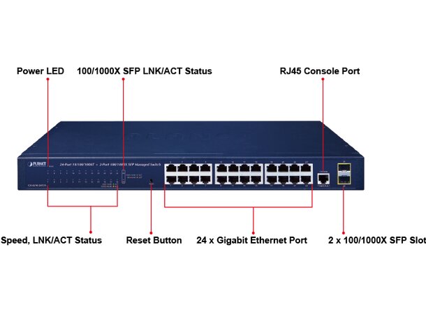 Switch 24-port 10/100/1000B/Tx 2xSFP Planet: Managed IPv4/IPv6, SFP100/1000 