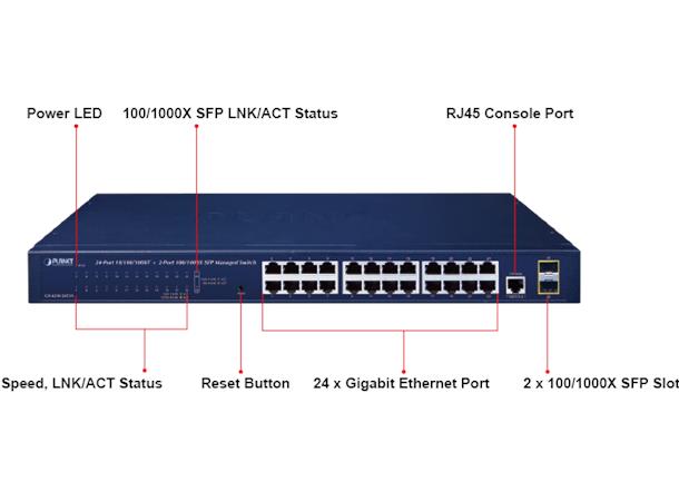Switch 24-port 10/100/1000B/Tx 2xSFP Planet: Managed IPv4/IPv6, SFP100/1000