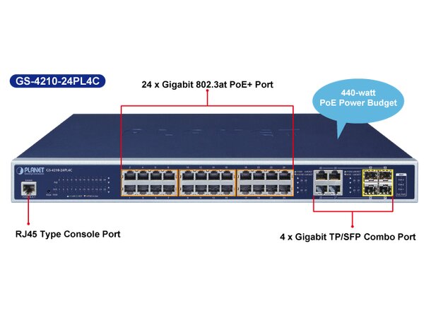 PoE+ Switch 24-port 10/100/1000B/T+4xSFP Planet: Managed IPv4/IPv6 440W 