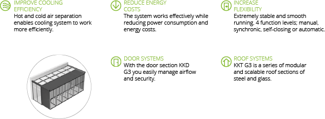 IMPROVE COOLING EFFICIENCY