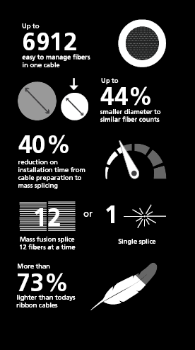 INTRODUCING THE SWR® TECHNOLOGY